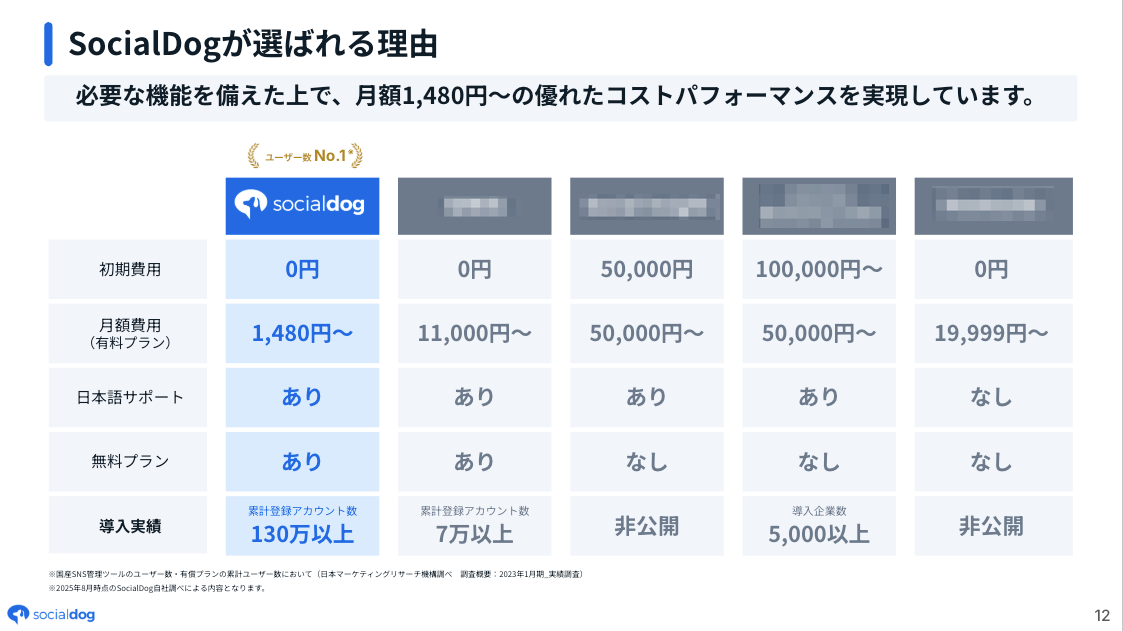 document_table